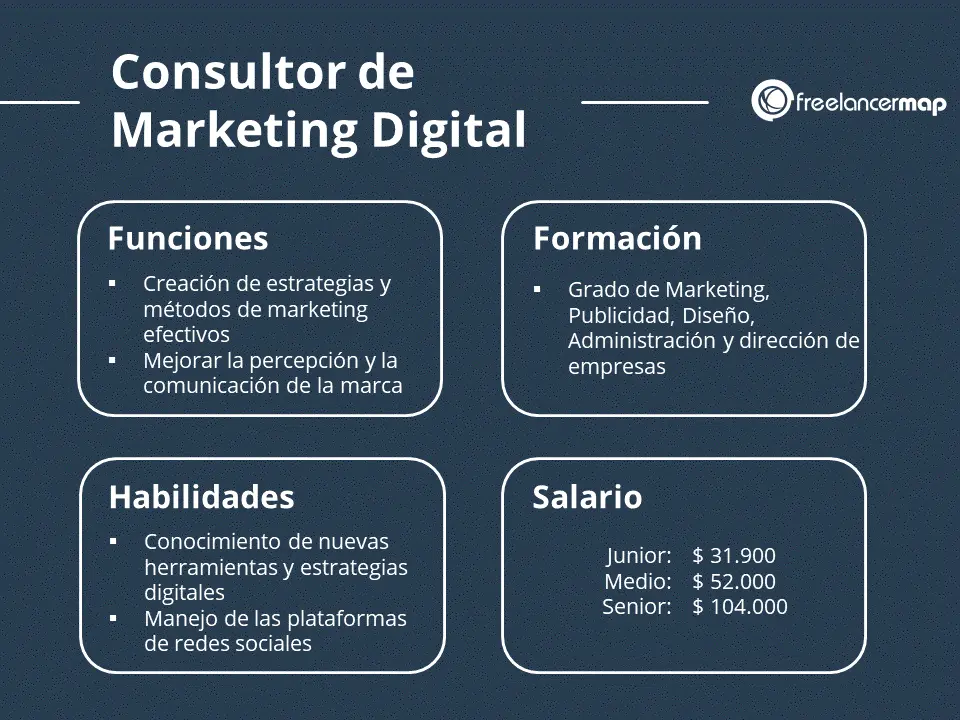 Consultor de Marketing y Liderazgo: Guía Completa - Qué hace un consultor líder consultor de marketing y liderazgo - Qué hace un consultor líder