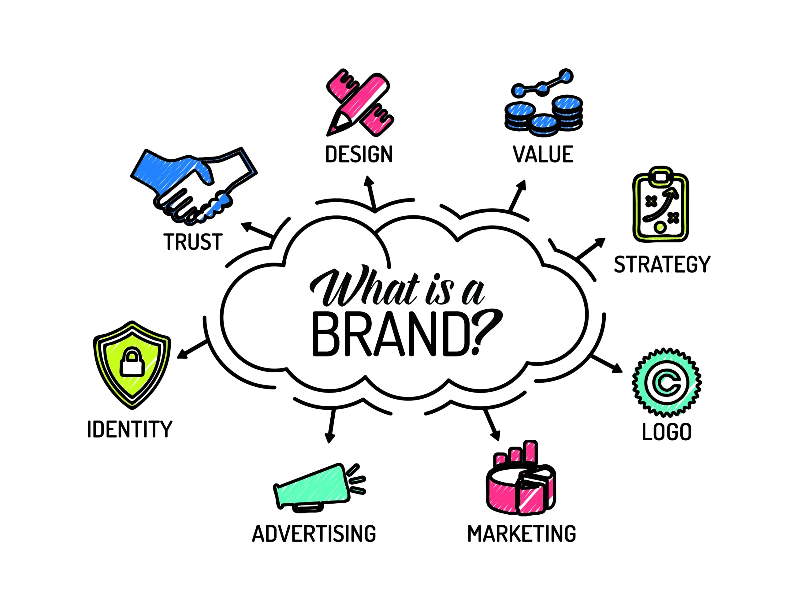 Diseño de Branding: La Clave para el Éxito de tu Marca - Qué hace un disenador de branding brand marketing design - Qué hace un disenador de branding