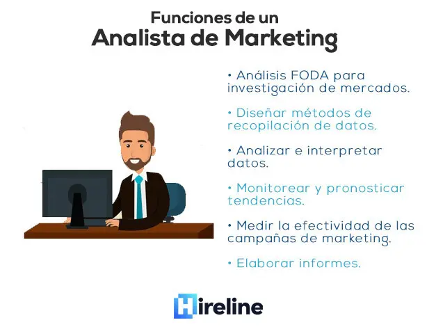 Perfil de Marketing y Ventas: Guía Completa - Qué hace un encargado de ventas y marketing perfil de marketing y ventas - Qué hace un encargado de ventas y marketing