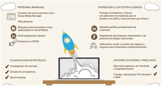 El auge del Freelance en Marketing y Comunicación: Guía completa para el éxito - Qué hace un freelancer de comunicaciones desarrollo de marketing y comunicacion free lance - Qué hace un freelancer de comunicaciones