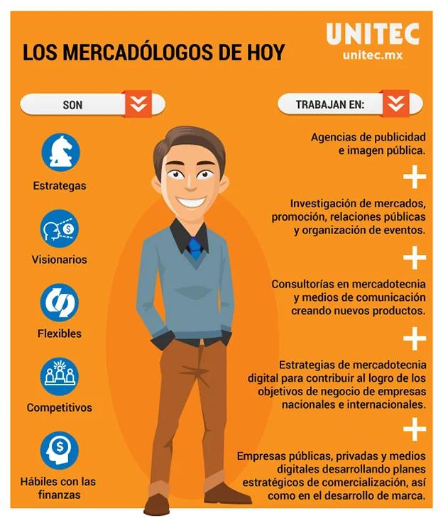 Licenciatura en Comercialización y Marketing: El futuro del negocio - Qué hace un Licenciado en comercialización lic en comercialización marketing - Qué hace un Licenciado en comercialización