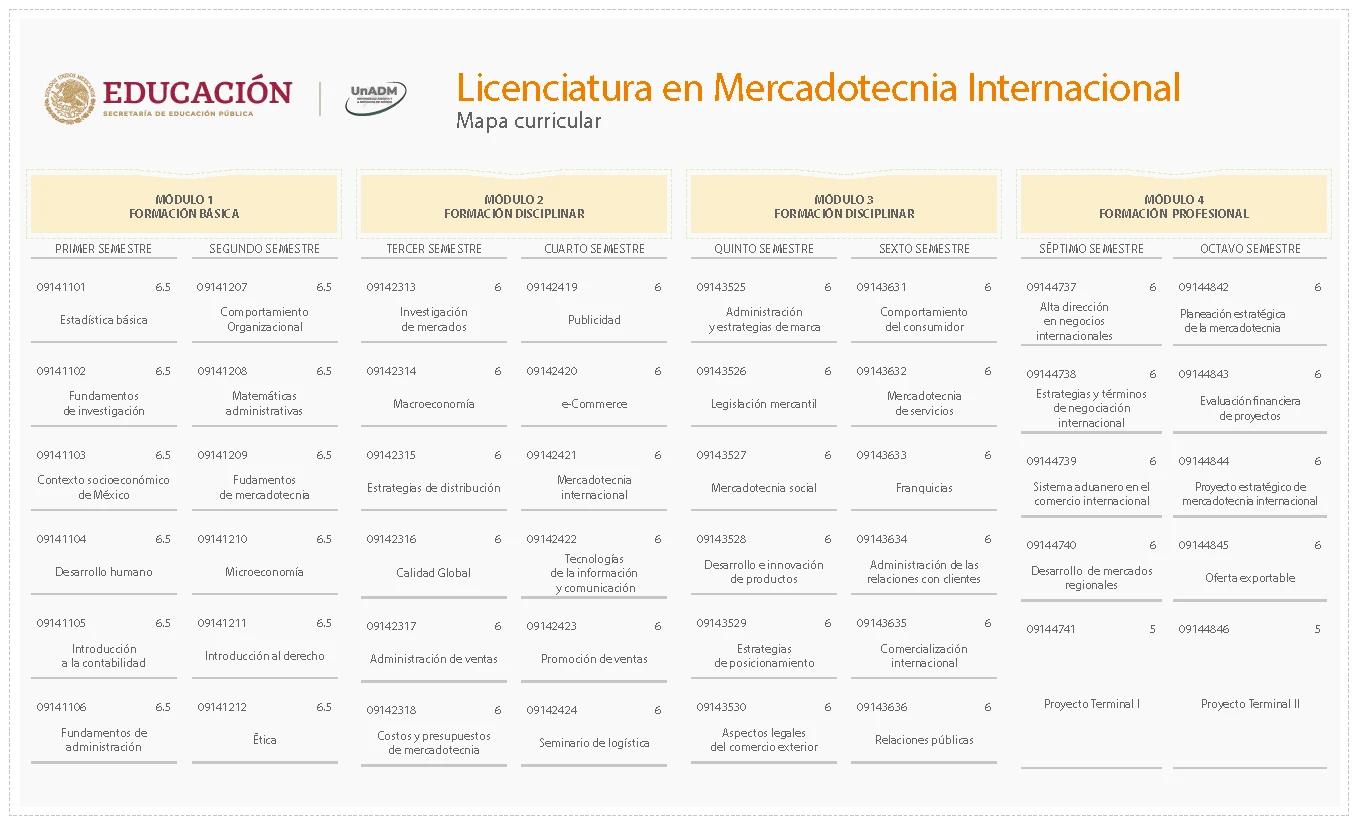 licenciatura en marketing internacional - Qué hace un licenciado en Mercadeo internacional