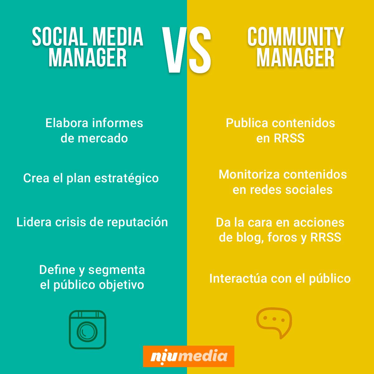 <b>Diferencias entre Community Manager y Marketing Digital</b> - Qué hace un manager de marketing digital que diferencia hay entre community manager y marketing digital - Qué hace un manager de marketing digital