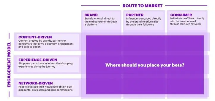 Accenture Marketing: Liderando la Transformación Digital - Qué hace un manager en Accenture accenture marketing - Qué hace un manager en Accenture