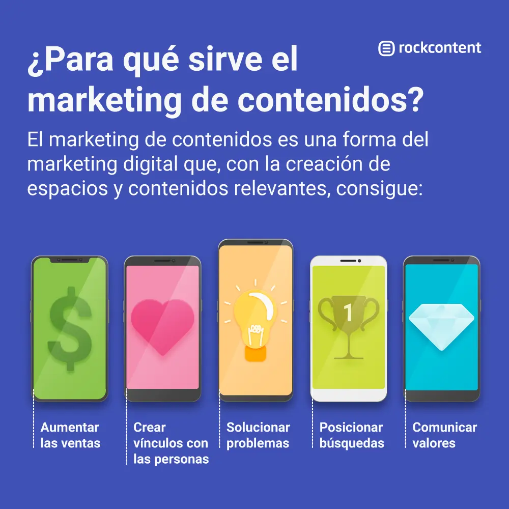Content Marketer: El Profesional Clave del Marketing de Contenidos - Qué hace un marketer de contenidos content marketer marketing de contenido - Qué hace un marketer de contenidos