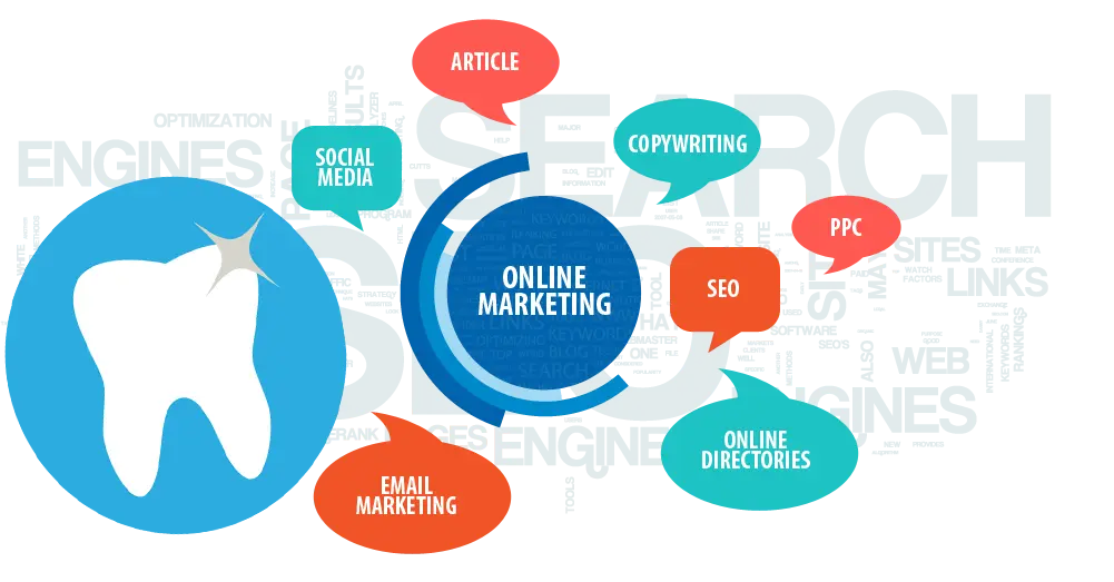 marketing dental - Qué hace un marketer dental