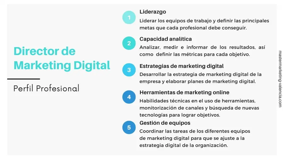 Jefe de Planificación de Marketing: El Arquitecto del Éxito Comercial - Qué hace un plan de marketing jefe de planificacion de marketing - Qué hace un plan de marketing