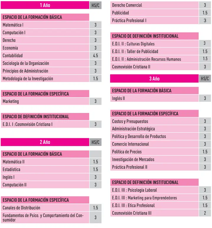 Tecnicatura Superior en Administración con Orientación en Marketing: El Camino al Éxito Profesional - Qué hace un técnico superior en Administración tecnicatura superior en administracion con orientacion en marketing - Qué hace un técnico superior en Administración