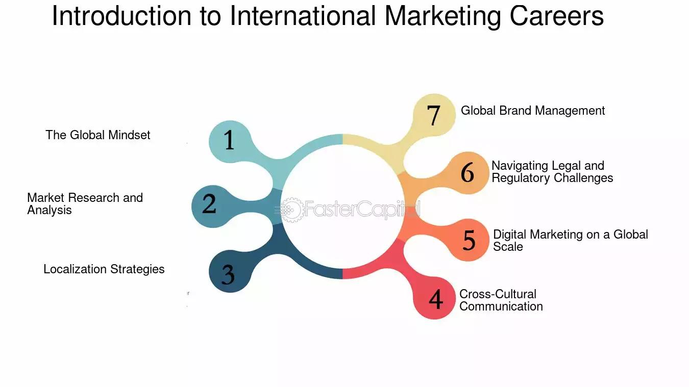 carrera negocio marketing internacional - Qué hace una persona que estudia negocio internacional