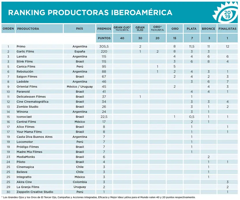Productoras de Publicidad en Argentina: Un Análisis Completo - Qué hacen las productoras productoras publicidad argentina - Qué hacen las productoras