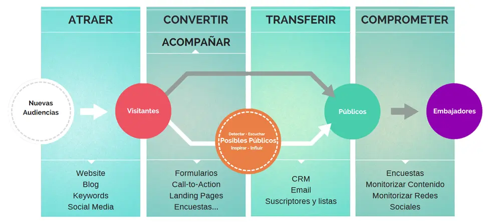 Direcciones de Cultura y Marketing: Un análisis estratégico - Qué hacen los centros culturales direcciones de cultura y marketing - Qué hacen los centros culturales