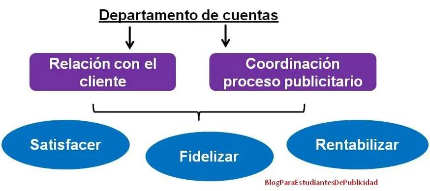 Ejecutivos de Cuentas en Publicidad: La Clave para el Éxito de las Campañas - Qué hacen los ejecutivos de cuentas en publicidad area de cuentas publicidad - Qué hacen los ejecutivos de cuentas en publicidad
