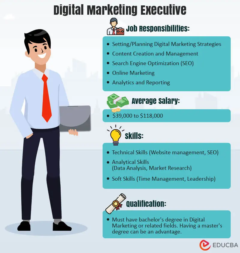 Ejecutivo de Marketing: Guía Completa para el Éxito - Qué hacen los ejecutivos de marketing marketing executive - Qué hacen los ejecutivos de marketing