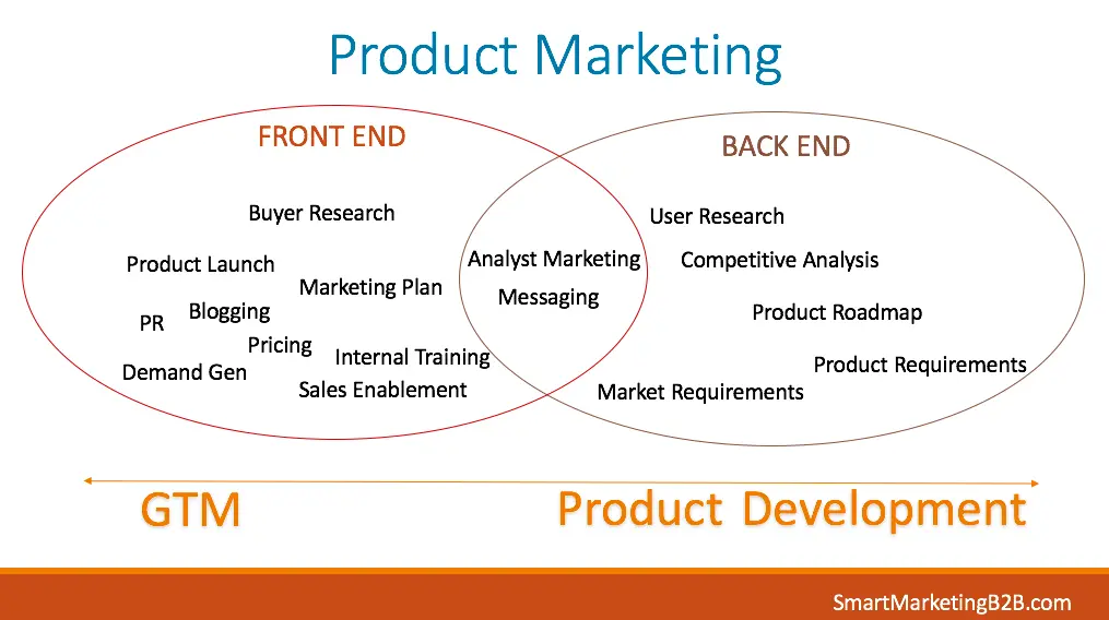 Front-End Marketing: La Clave para un Sitio Web Exitoso - Qué hay que estudiar para ser front-end front end marketing - Qué hay que estudiar para ser front-end