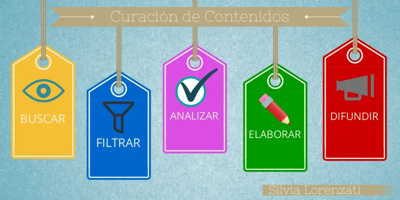 Curación de Contenidos: La Clave para un Marketing Online Exitoso - Qué herramienta digital se utiliza para la curación de contenidos curacion de contenidos marketing online - Qué herramienta digital se utiliza para la curación de contenidos