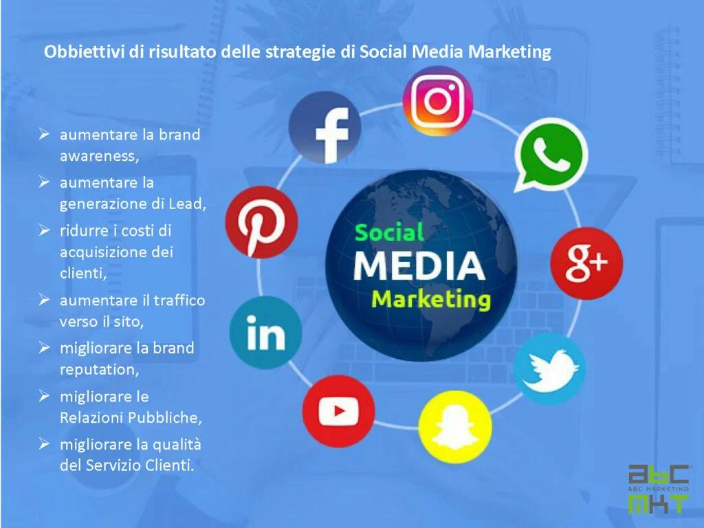Servicios de Social Media Marketing: La Clave para el Éxito Online - Qué incluye el servicio de social media servizi di social media marketing - Qué incluye el servicio de social media