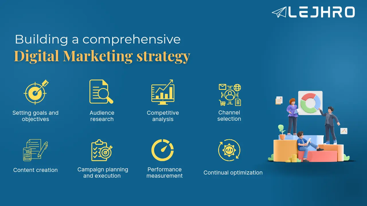 <b>Marketing Integral</b>: Una Guía Completa para el Éxito Empresarial - Qué incluye un plan de marketing integral comprehensive marketing - Qué incluye un plan de marketing integral
