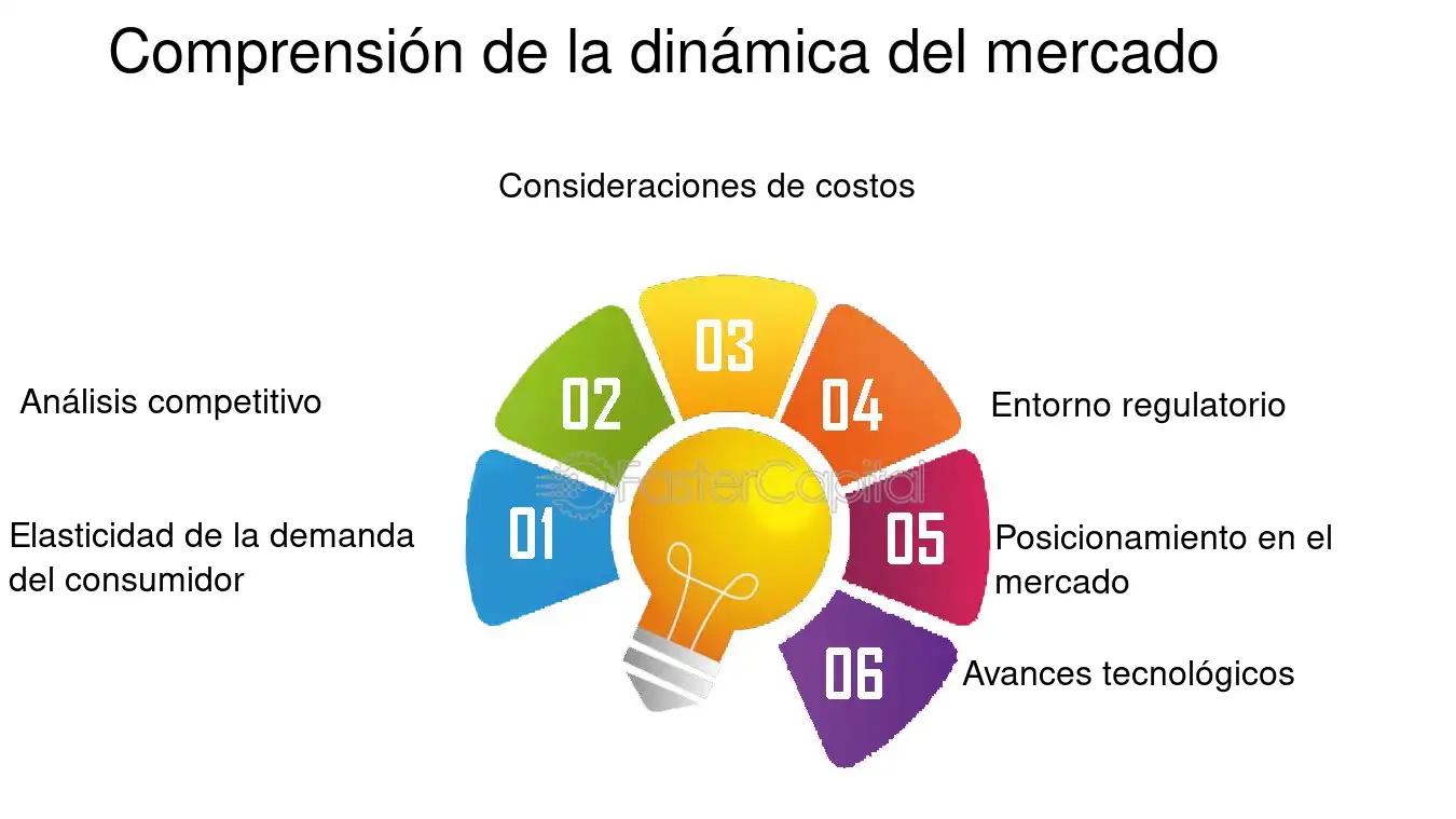 indicadores de precio en marketing - Qué indicador se utiliza para medir los precios
