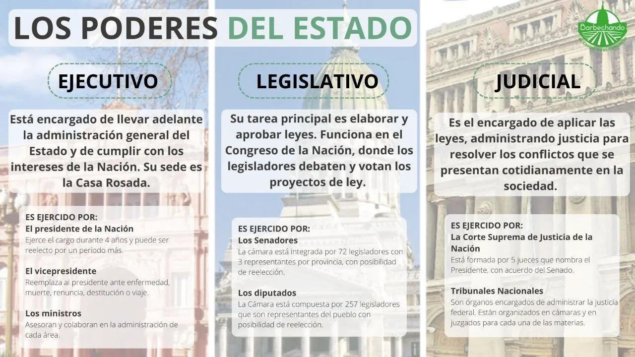 Leyes del Congreso Nacional Argentino: Anuncios y Normativa Reciente - Qué leyes han sido aprobadas recientemente en Argentina anuncios y leyes del congreso nacional argentino - Qué leyes han sido aprobadas recientemente en Argentina