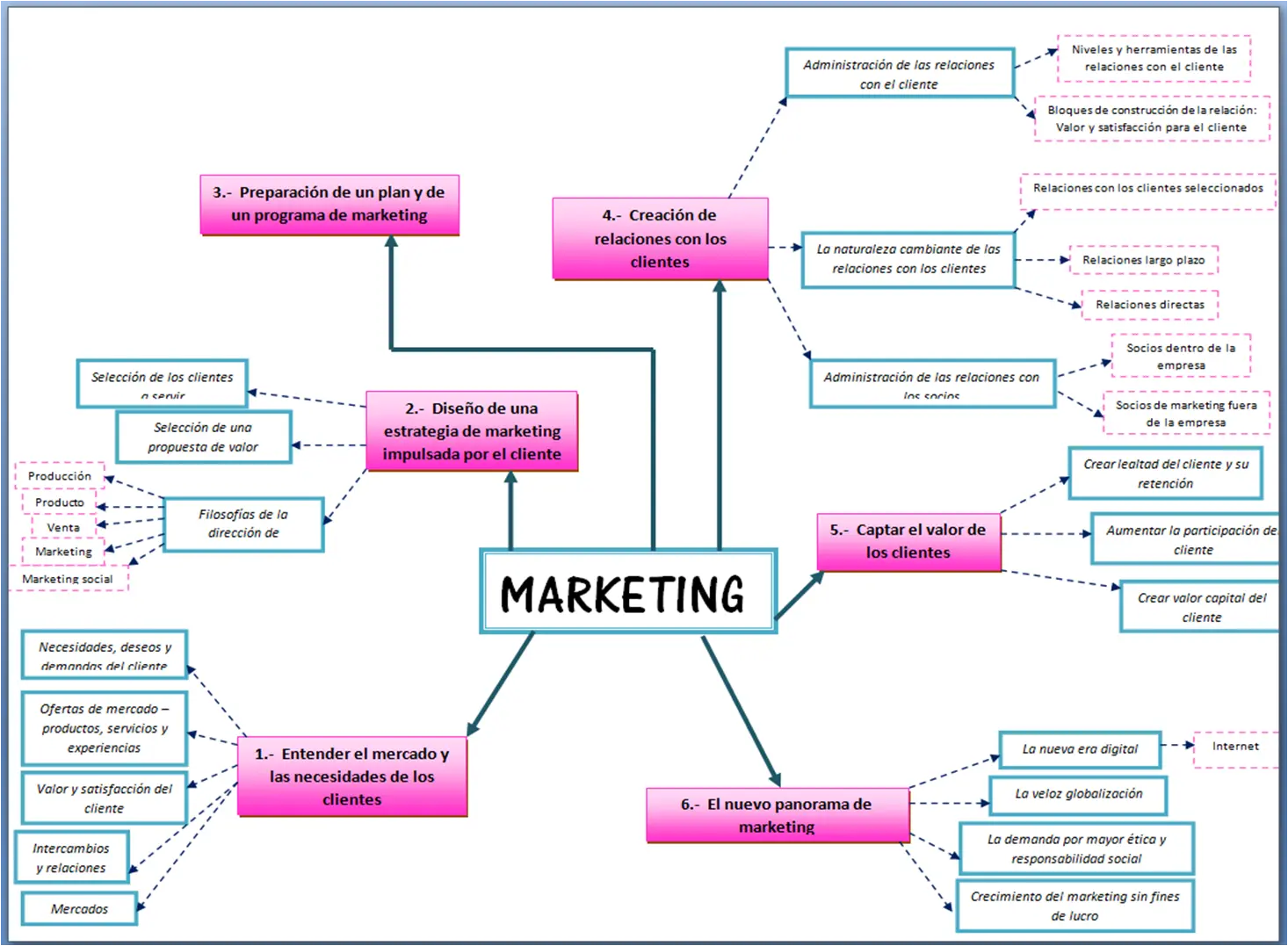 Cuadro Conceptual de Marketing: Una Guía Completa - Qué lleva el cuadro conceptual cuadro conceptual de marketing - Qué lleva el cuadro conceptual