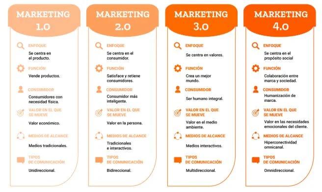 Marcas con problemas de marketing: Casos de éxito y fracaso - Qué marca no hace publicidad marcas con problemas de marketing - Qué marca no hace publicidad