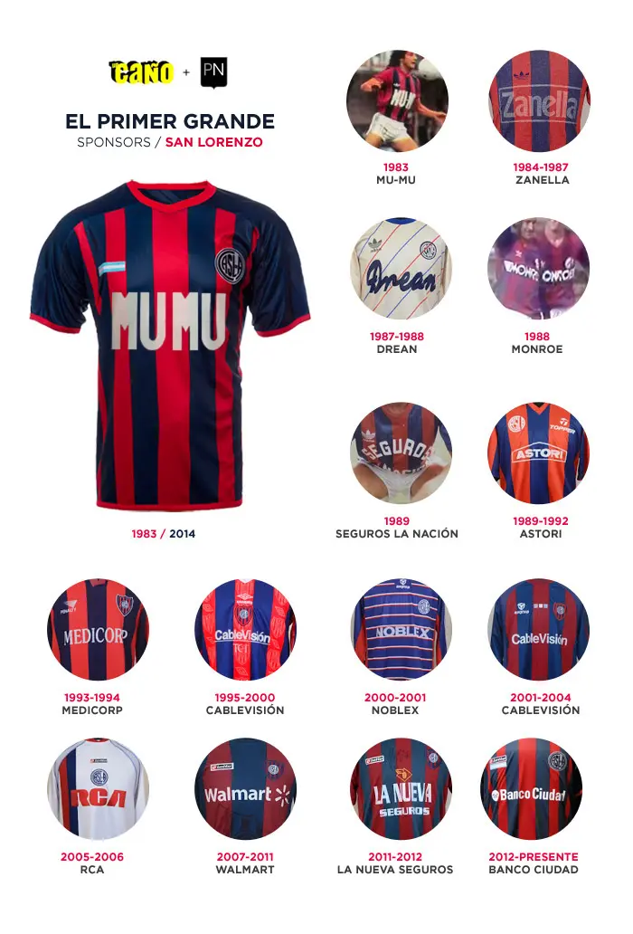 Publicidad San Lorenzo: Un Análisis Completo - Qué marca va a usar San Lorenzo publicidad san lorenzo - Qué marca va a usar San Lorenzo