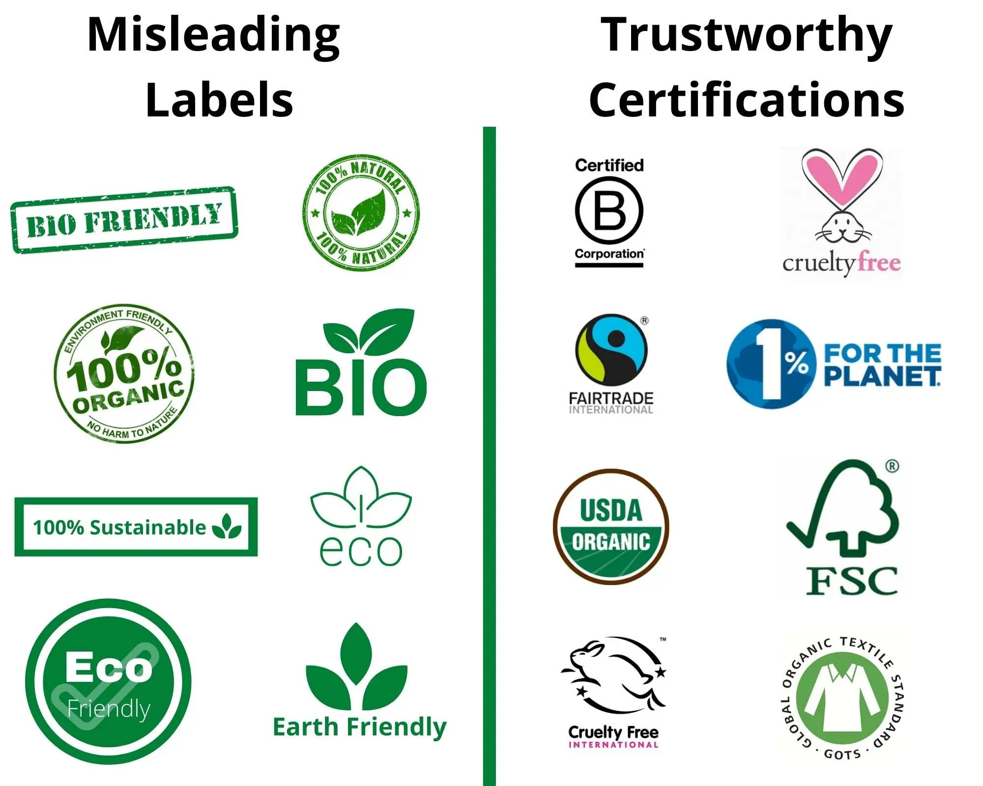 Greenwashing en el Marketing: Cómo las Marcas Engañan con la Ecología - Qué marcas hacen greenwashing greenwashing marketing - Qué marcas hacen greenwashing