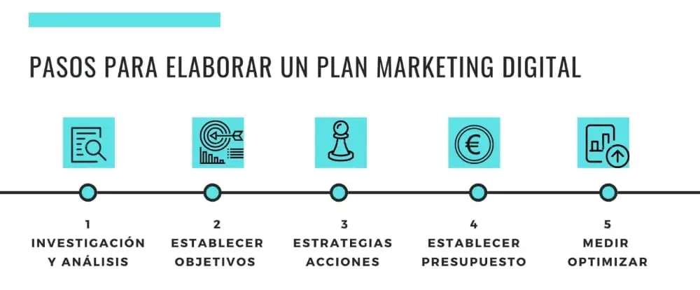Cómo empezar un negocio de marketing digital: Guía completa para principiantes - Qué necesito para crear un negocio digital como empezar un negocio de marketing digital - Qué necesito para crear un negocio digital