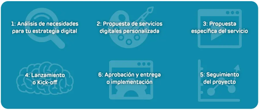 agencia de marketing digital servicios - Qué ofrece el servicio de marketing digital