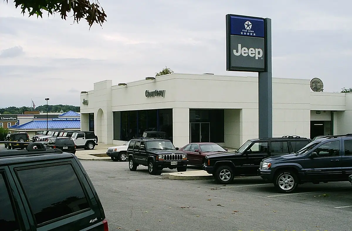 Anuncios Concesionarias: Guía Completa para Comprar y Vender Autos - Qué ofrece una concesionaria de autos anuncios consecionarias - Qué ofrece una concesionaria de autos
