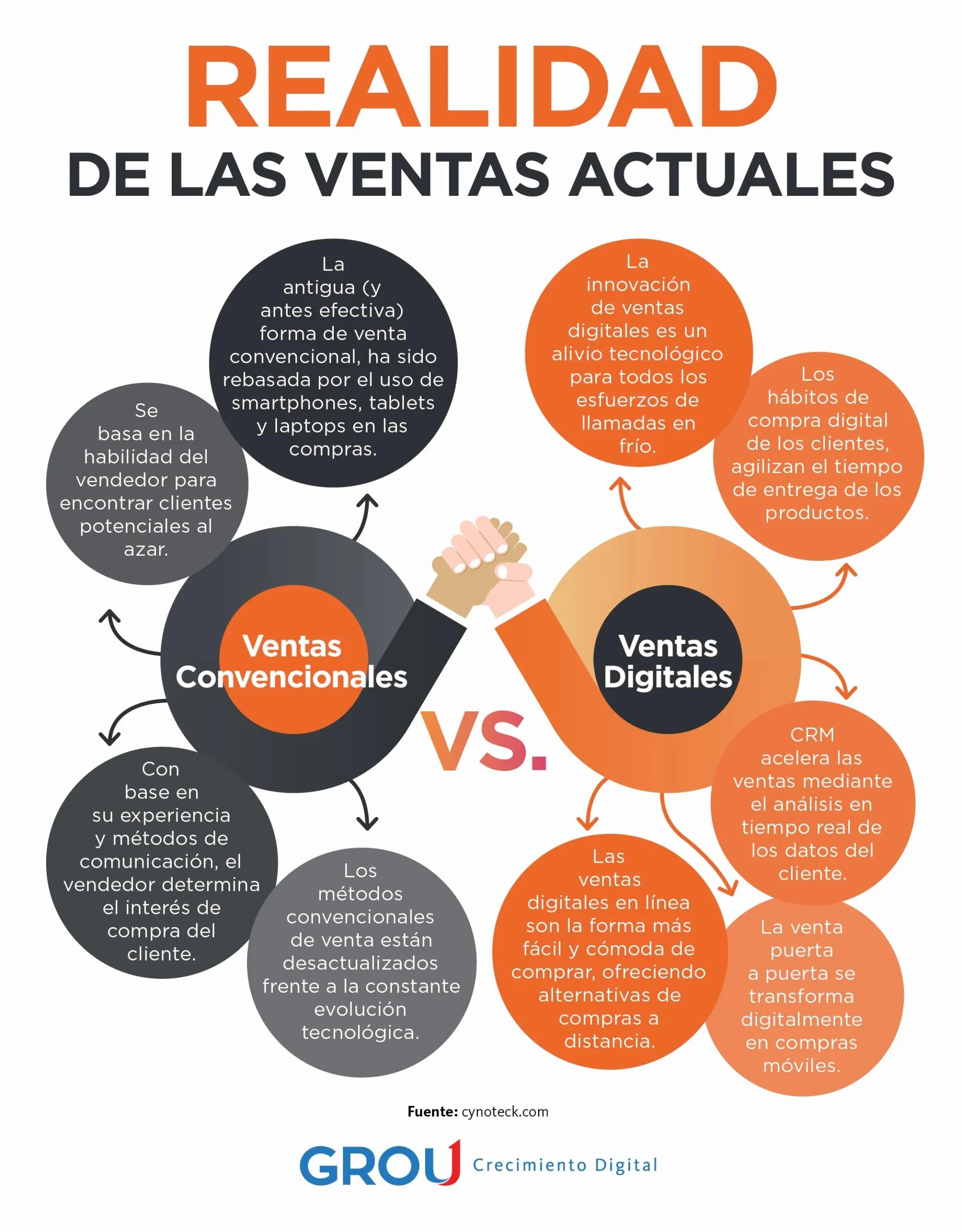 Cómo afecta el marketing y las ventas al hombre - Qué papel cumple el vendedor como hombre en marketing como afecta el marketing y ventas al hombre - Qué papel cumple el vendedor como hombre en marketing