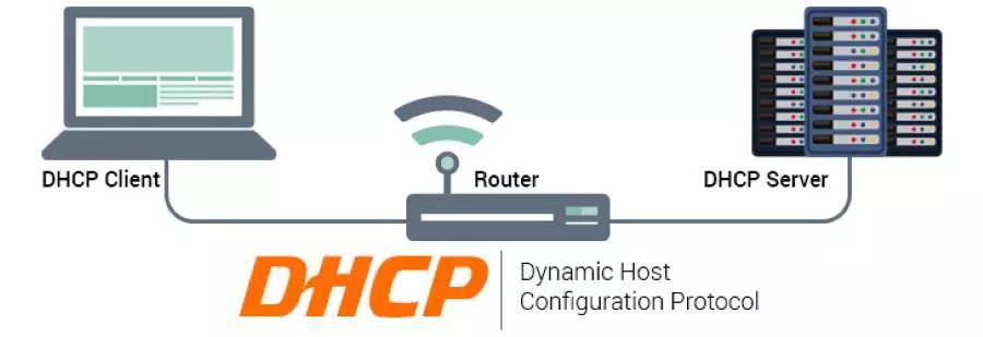 Cambiar DHCP sin anuncios: Guía completa para optimizar tu red - Qué pasa si desactivo el DHCP de mi módem cambiar dhcp sin anuncios - Qué pasa si desactivo el DHCP de mi módem