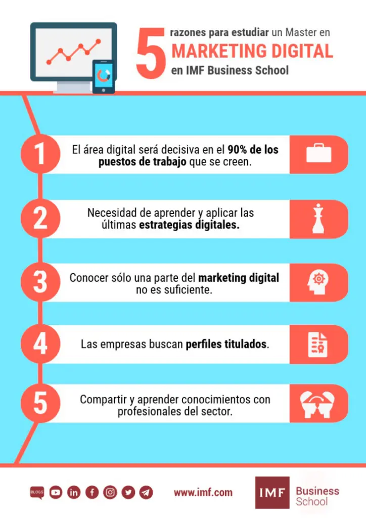 Ventajas de Estudiar Marketing: Un Campo en Constante Evolución - Qué pasa si estudias marketing ventajas de estudiar marketing - Qué pasa si estudias marketing