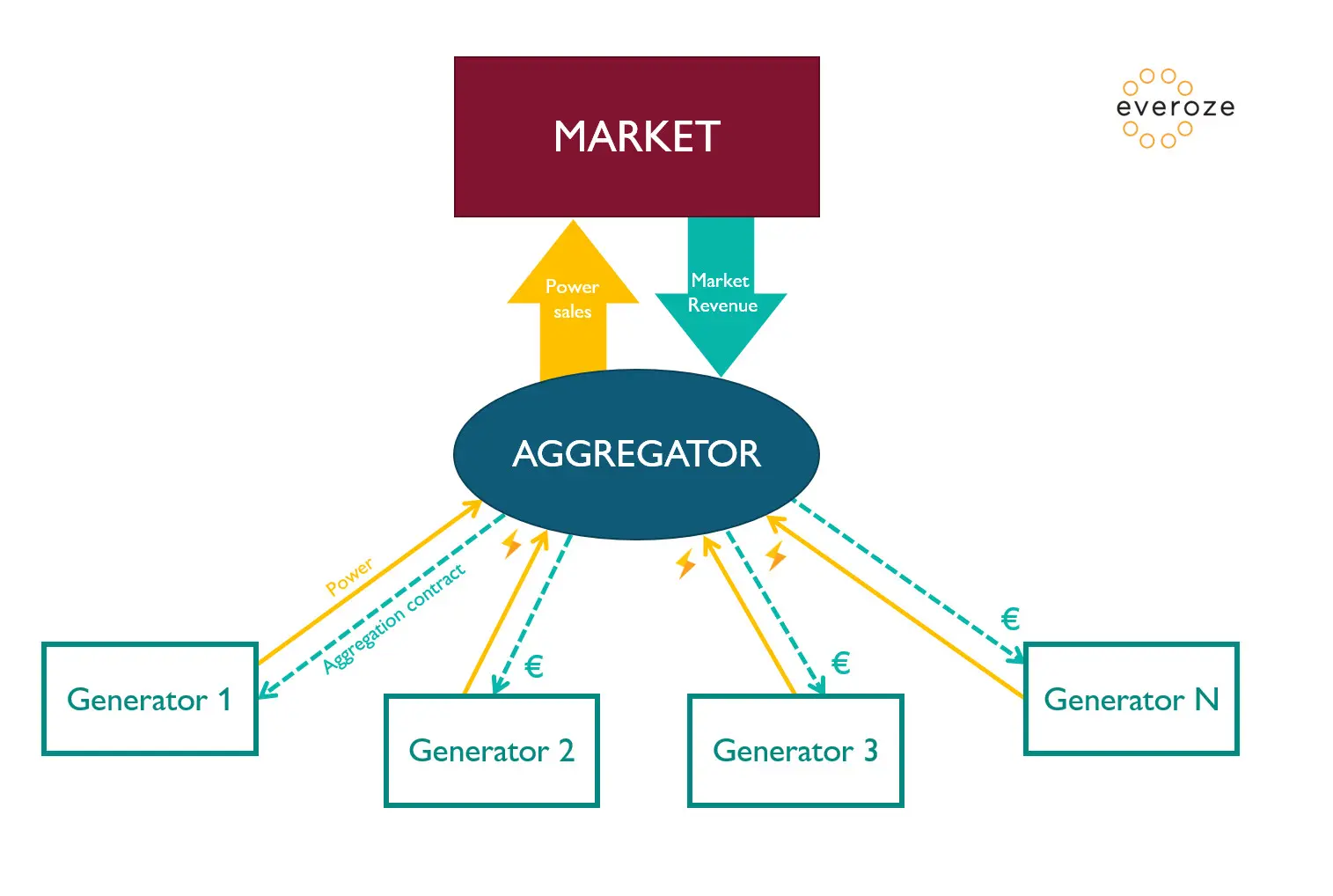 aggregation marketing - Qué podemos entender por agregación