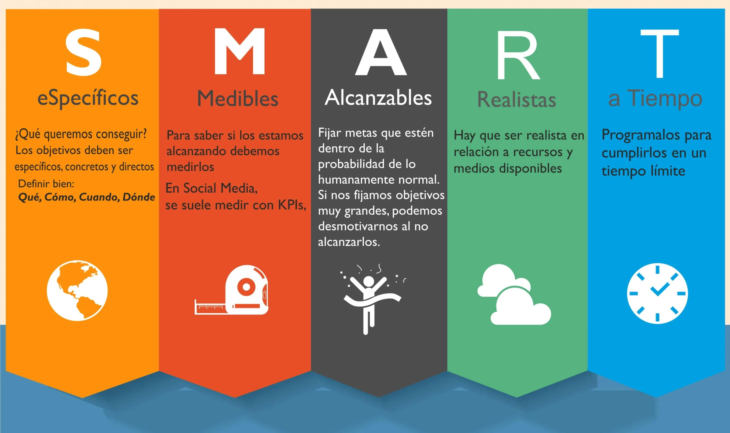 Modelo SMART Marketing: Ejemplos y Guía Completa - Qué preguntas responden los objetivos SMART modelo smart marketing ejemplos - Qué preguntas responden los objetivos SMART