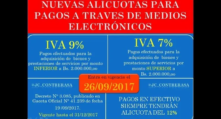 Alicuota IVA Publicidad en Argentina: Guía Completa - Qué productos tienen el 27% de IVA en Argentina alicuota iva publicidad - Qué productos tienen el 27% de IVA en Argentina