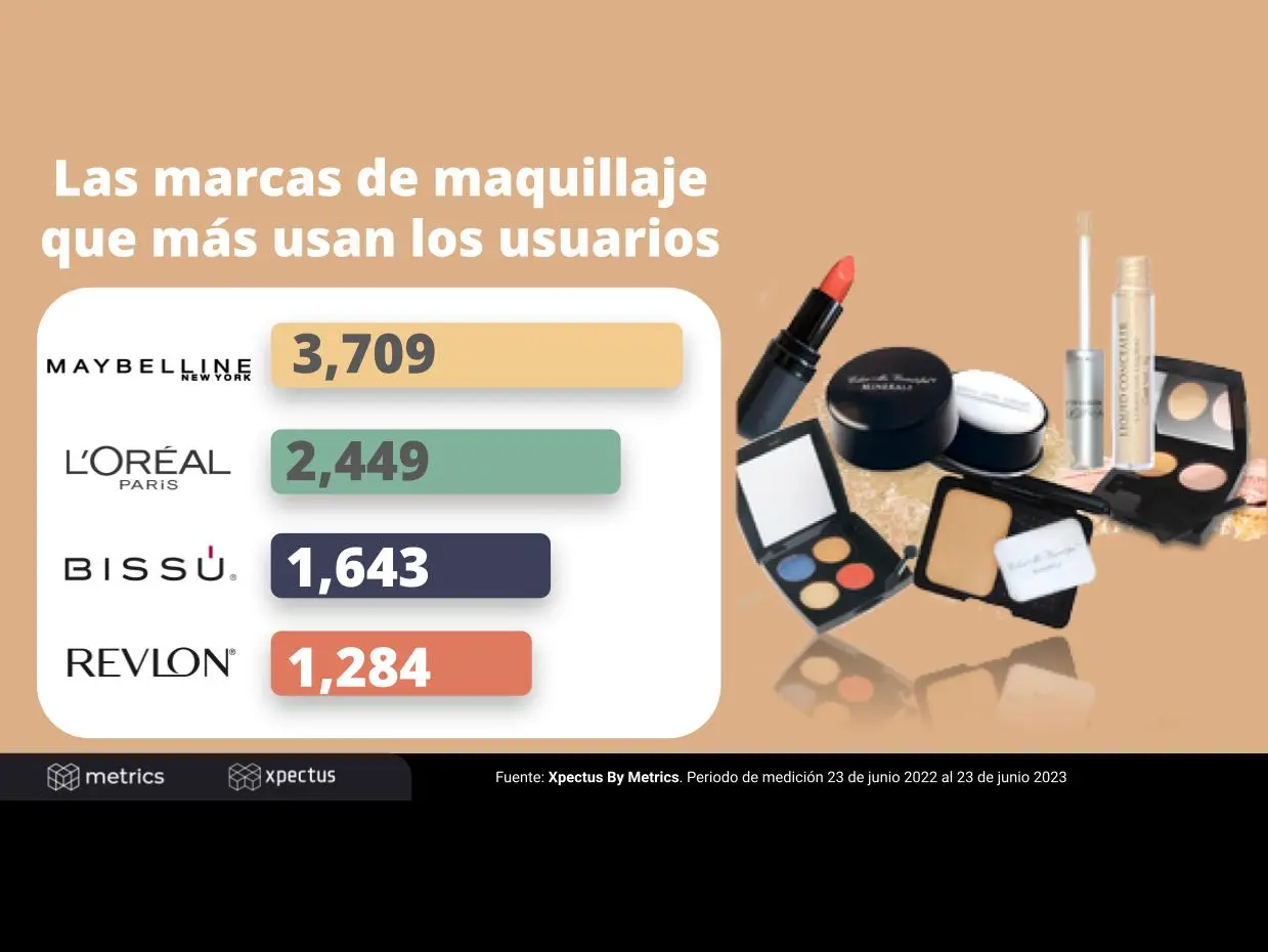 Maquillajes Infantiles: Guía Completa para Padres y Profesionales - Qué promueve el maquillaje maquillajes infantil anuncios - Qué promueve el maquillaje