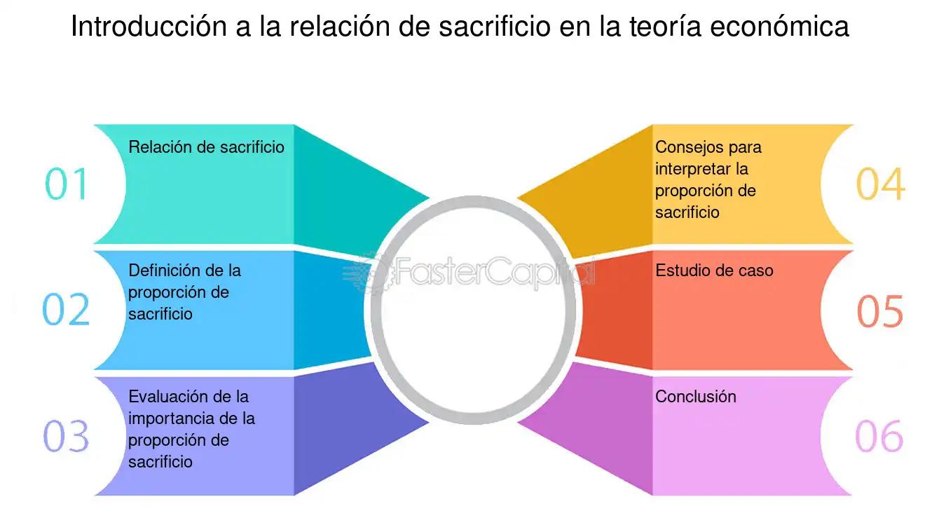 Teoría Económica y Marketing: Una Perspectiva Integrada - Qué propone la teoría económica teoria economica marketing - Qué propone la teoría económica