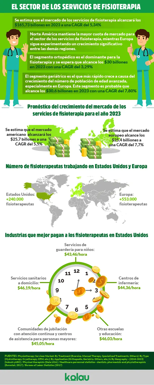 Marketing para Fisioterapeutas: Guía Completa para el Éxito - Qué puede hacer un fisioterapeuta en una empresa marketing fisioterapia - Qué puede hacer un fisioterapeuta en una empresa