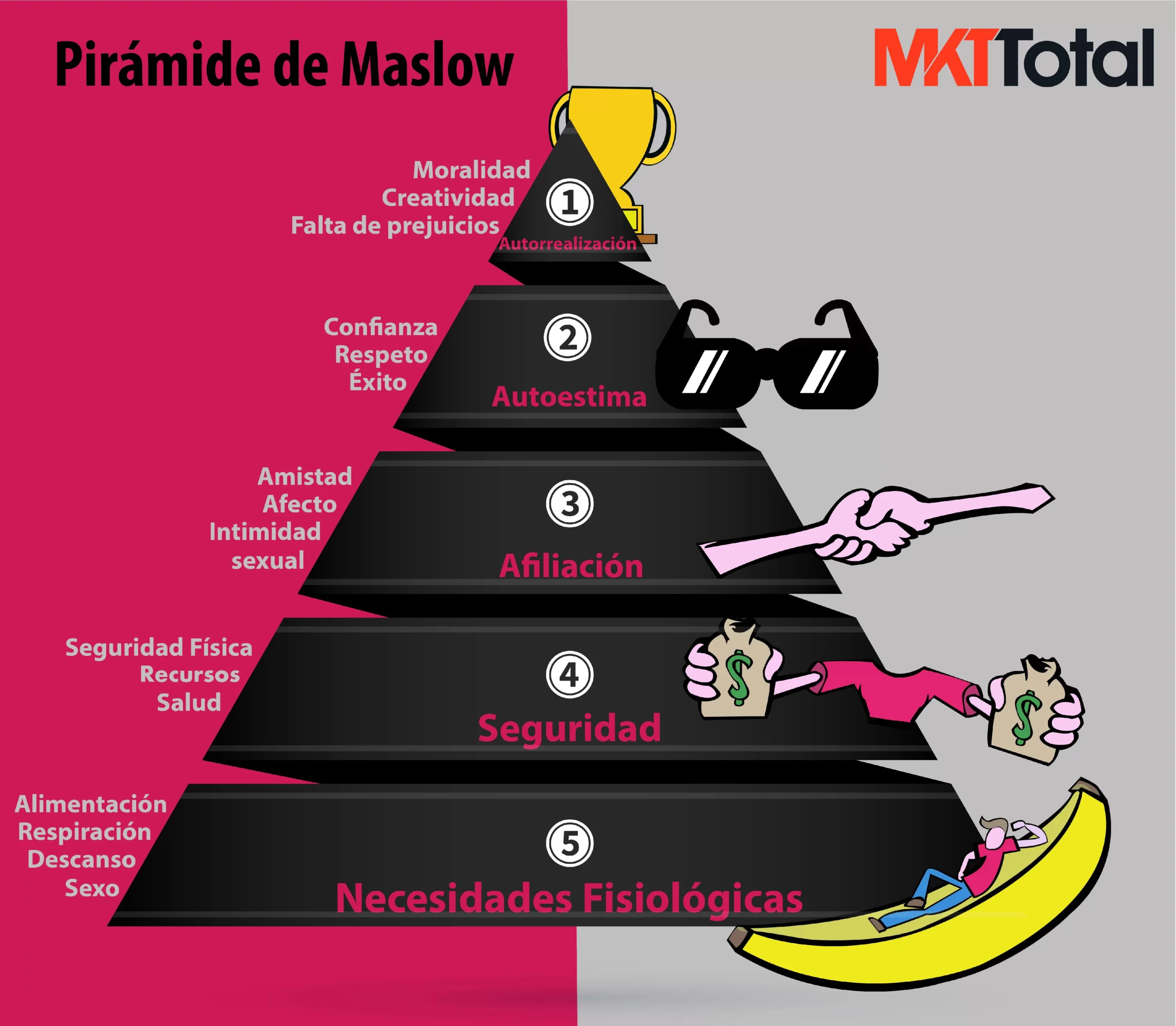 Qué es un Satisfactor en Marketing: Guía Completa - Qué puede ser un satisfactor que es un satisfactor en marketing - Qué puede ser un satisfactor