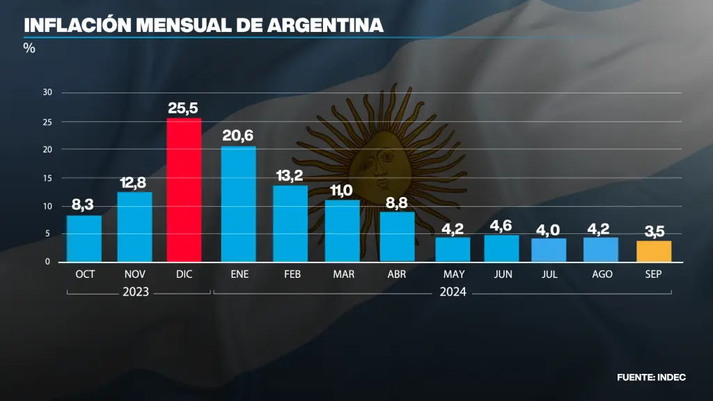 Economía en Argentina: Anuncios de Último Momento y Análisis del PIB - Qué puesto ocupa Argentina en la Economía Mundial en 2024 economía en argentina anuncios de ultimo momento - Qué puesto ocupa Argentina en la Economía Mundial en 2024