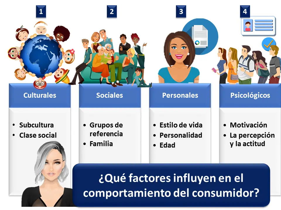 Factores socioculturales en marketing: Un análisis profundo - Qué quiere decir factores socioculturales factores socioculturales marketing - Qué quiere decir factores socioculturales