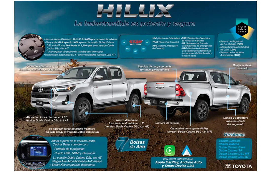 Nueva Publicidad de Toyota Hilux 2024: Precios, Características y Fecha de Lanzamiento - Qué quiere decir srv en la Hilux nueva publicidad de toyota hilux - Qué quiere decir srv en la Hilux