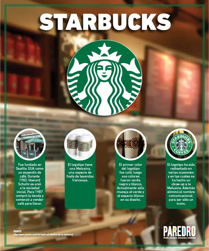 Publicidad de Starbucks en Redes Sociales: Estrategia y Éxito - Qué redes sociales usa Starbucks publicidad de starbucks en redes sociales - Qué redes sociales usa Starbucks