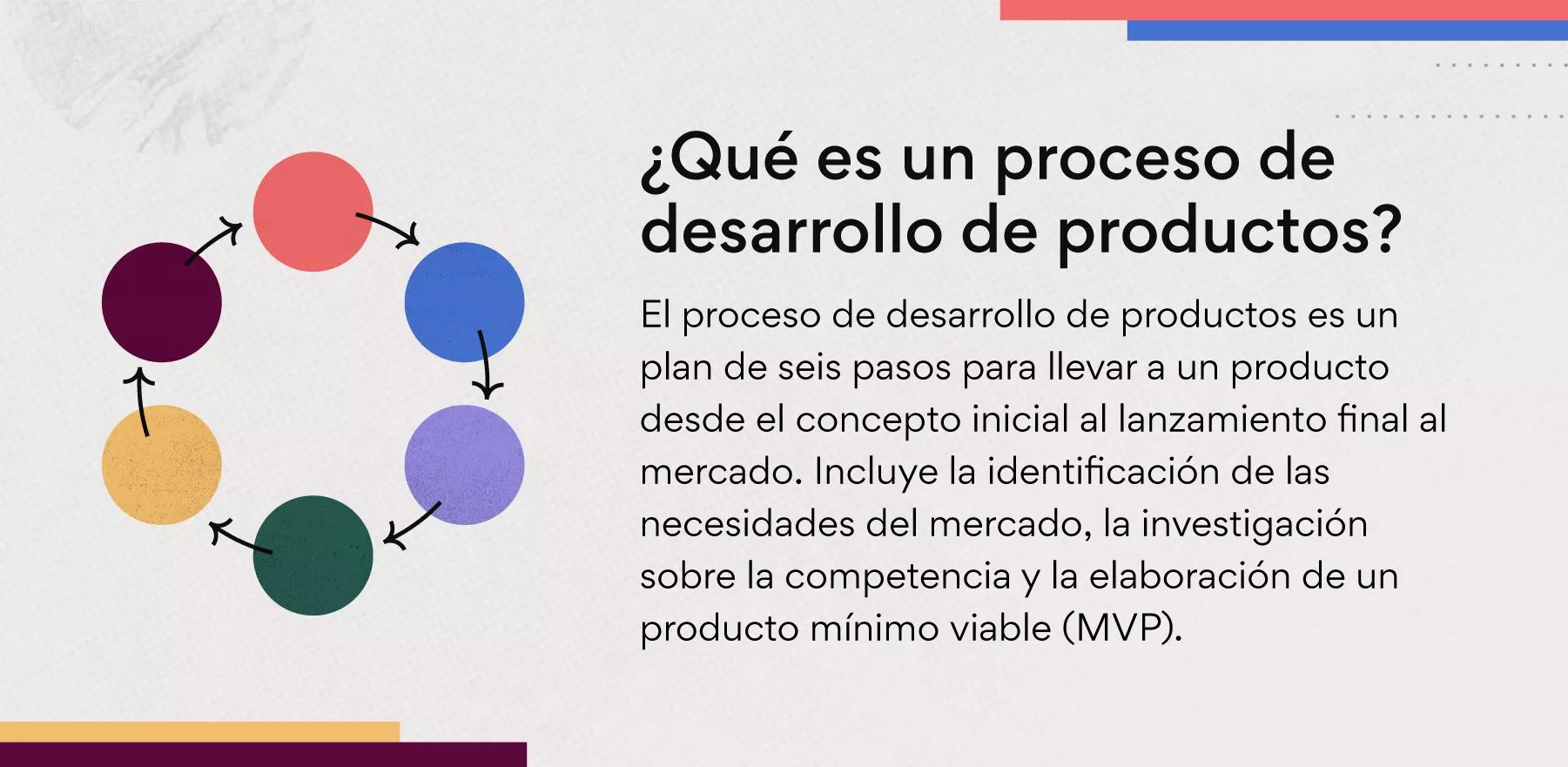 Cómo relacionar el proceso productivo con el marketing: una estrategia integral para el éxito - Qué relación tiene el mercado con el área productiva como se puede relacionar el proceso productivo con el marketing - Qué relación tiene el mercado con el área productiva