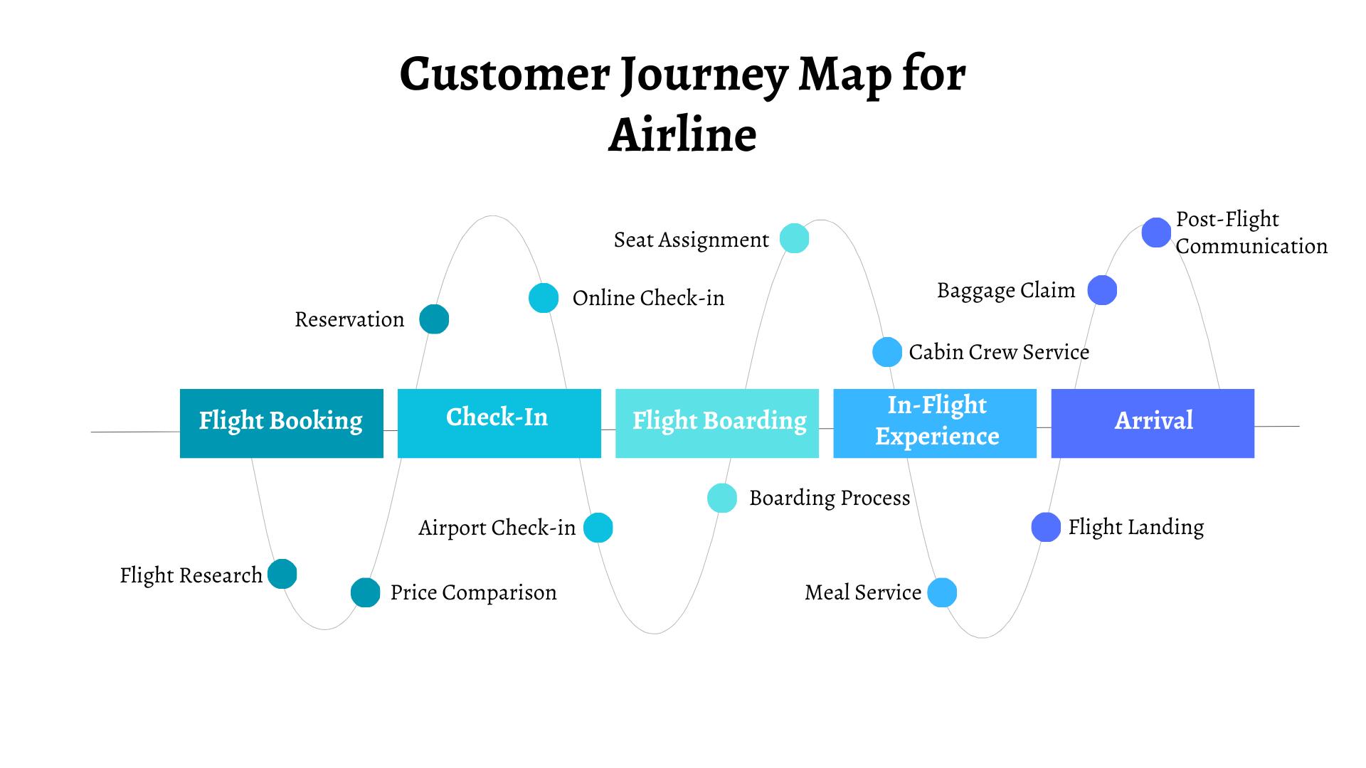 Contexto social de un aeropuerto en marketing - Qué representa el aeropuerto contexto social de un aeropuerto en marketing - Qué representa el aeropuerto