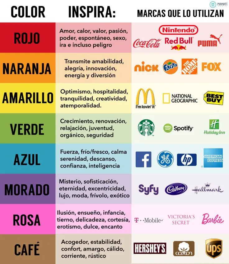 <b>Colores en el Marketing de Restaurantes</b>: Guía Completa para Atraer Clientes - Qué representan los colores en un restaurante colores en el marketing de restaurantes - Qué representan los colores en un restaurante