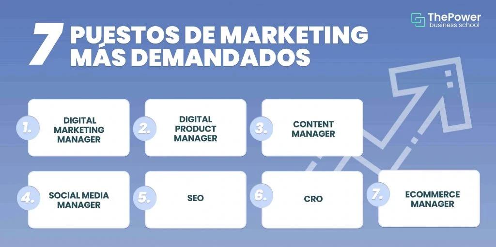 Comercialización y Marketing: ¿Tiene Salida Laboral? - Qué salida laboral tiene la comercialización comercializacion y marketing tiene salida laboral - Qué salida laboral tiene la comercialización