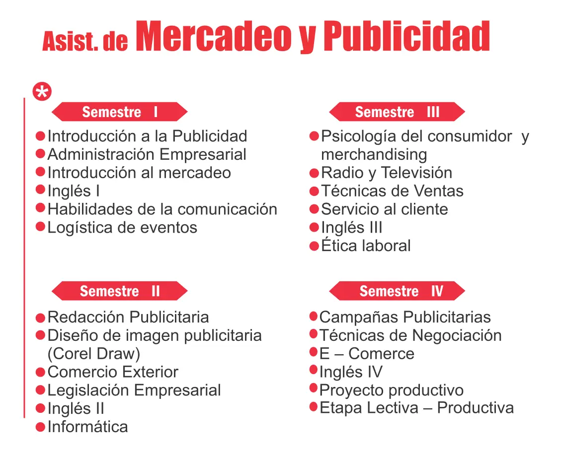 Publicidad y Mercadeo: Una Carrera con Futuro en el Mundo Digital - Qué se aprende en publicidad y mercadeo materias de publicidad y mercadeo - Qué se aprende en publicidad y mercadeo