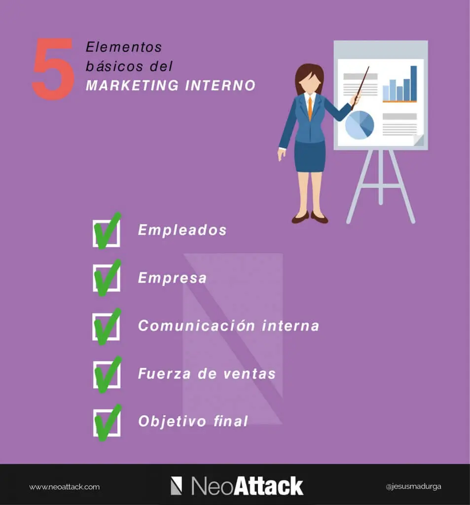 Importancia del Marketing Interno: Un Motor para el Éxito Empresarial - Qué se considera marketing interno importancia del marketing interno - Qué se considera marketing interno